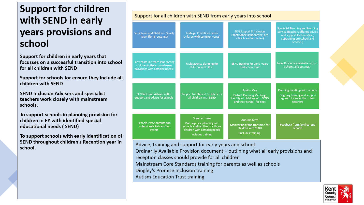 EY to Primary Transition